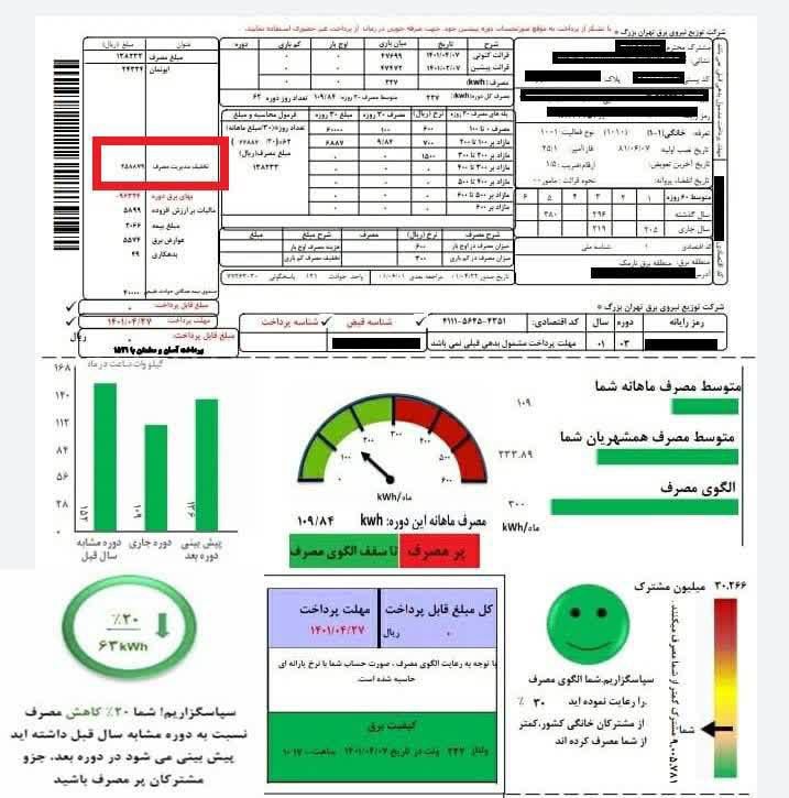 قبض برق ١١ درصد از مشترکان خانگی رایگان شد