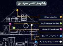 راهکارهایی برای کاهش مصرف برق