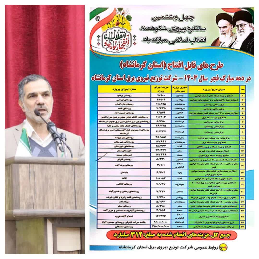 افتتاح ۲۷ پروژه با اعتباری بالغ بر ۳۱۲ میلیارد تومان در توزیع برق کرمانشاه