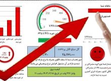 پرمصرف‌ها با قبض‌های جدید برق نقره داغ می‌شوند 