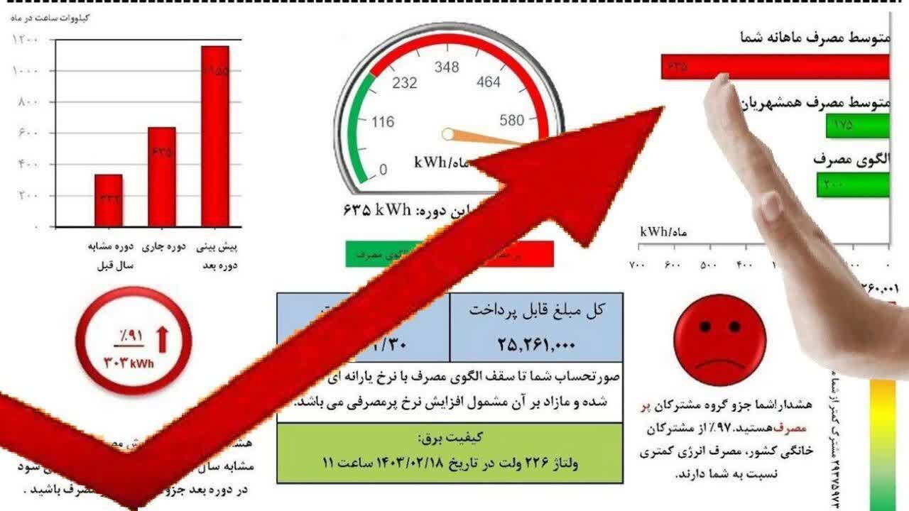 پرمصرف‌ها با قبض‌های جدید برق نقره داغ می‌شوند 